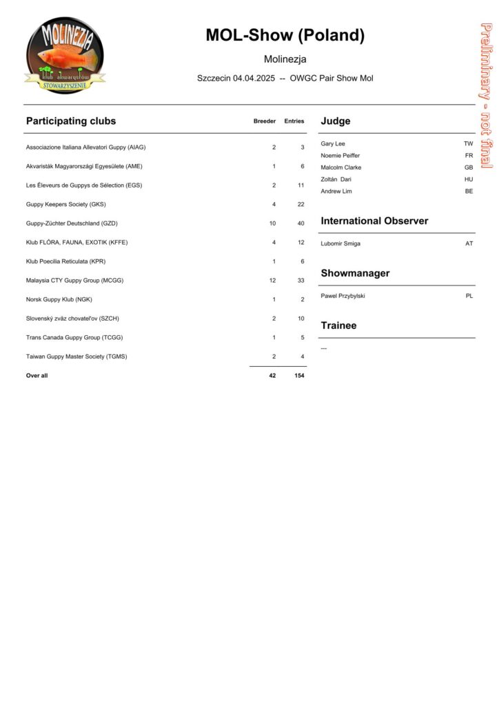 Liste der an der Onine Guppy Ausstellung teilgenommen Klubs