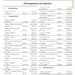 Detailierte Resultate Online Trio guppy show