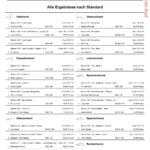 online guppy show results page 2