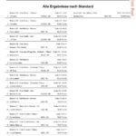 online guppy show results page 3