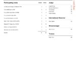 teilnehhmer liste der gks_trio guppy ausstellung 06_11_2025