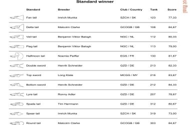 Gewinner der UK Online trio show 2025